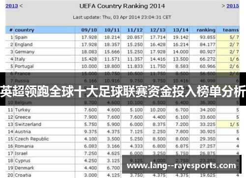 英超领跑全球十大足球联赛资金投入榜单分析