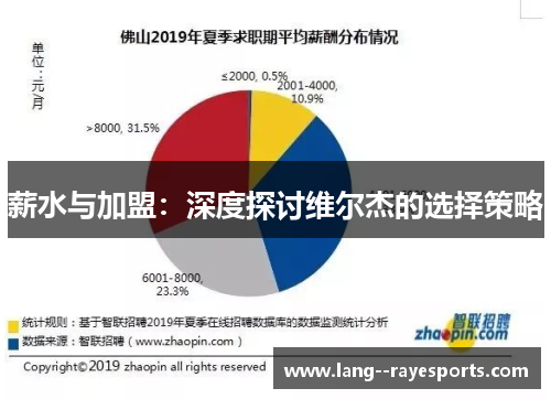 薪水与加盟：深度探讨维尔杰的选择策略