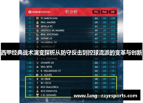 西甲经典战术演变探析从防守反击到控球流派的变革与创新 西甲经典战术演变探析从防守反击到控球流派的变革与创新