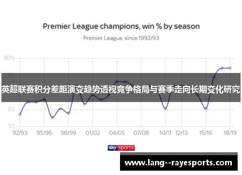 英超联赛积分差距演变趋势透视竞争格局与赛季走向长期变化研究