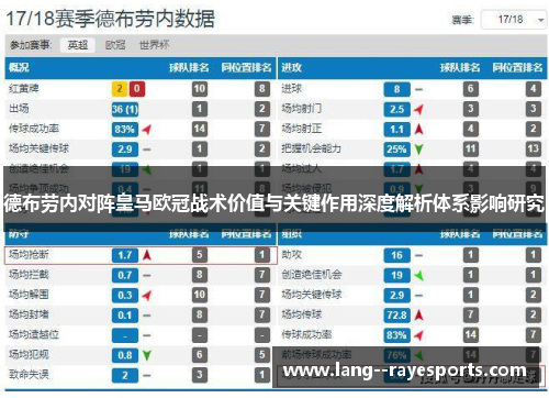 德布劳内对阵皇马欧冠战术价值与关键作用深度解析体系影响研究