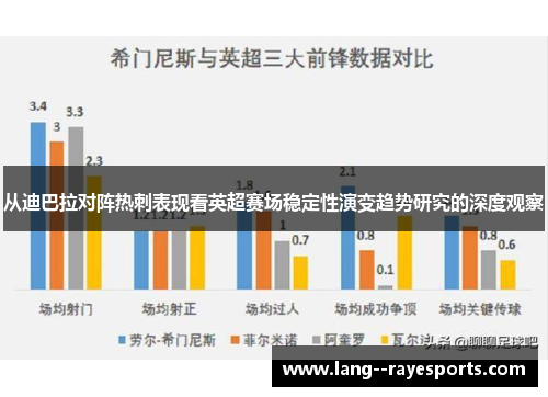 从迪巴拉对阵热刺表现看英超赛场稳定性演变趋势研究的深度观察