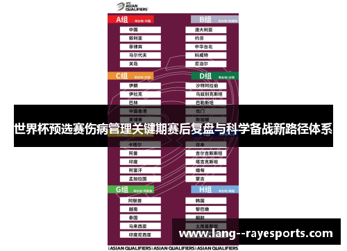 世界杯预选赛伤病管理关键期赛后复盘与科学备战新路径体系 世界杯预选赛伤病管理关键期赛后复盘与科学备战新路径体系