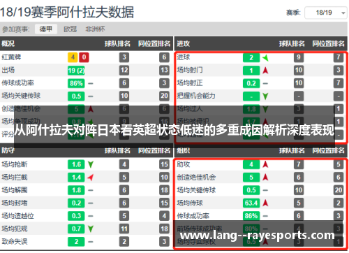 从阿什拉夫对阵日本看英超状态低迷的多重成因解析深度表现