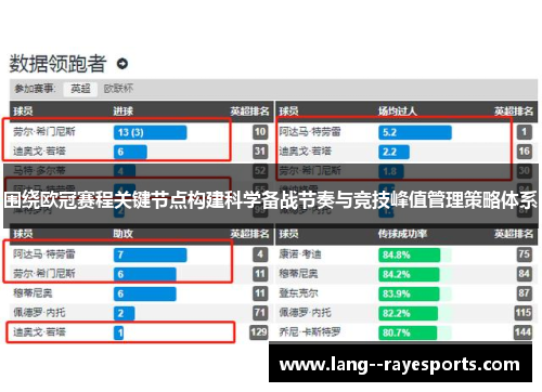 围绕欧冠赛程关键节点构建科学备战节奏与竞技峰值管理策略体系