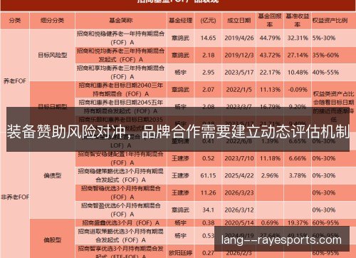 装备赞助风险对冲,品牌合作需要建立动态评估机制 装备赞助风险对冲,品牌合作需要建立动态评估机制